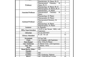 Pharmacy Adv for Staff AY 2023-24